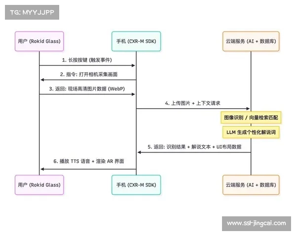云端协同制作模式普及，远程制作成本降低四成