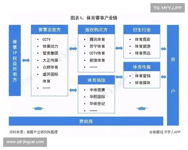 本季度去中心化采集模式开始萌芽 丰富了体育媒体生态在全景素材侧的储备