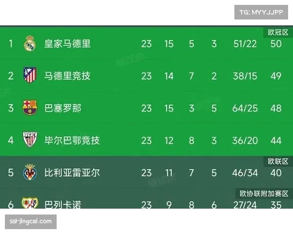 巴萨3-1塞维利亚，时隔三年重夺联赛冠军